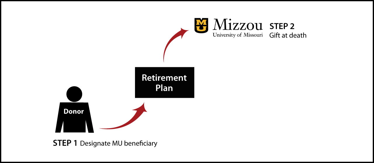 Gifts from Retirement Plans at Death Thumbnail
